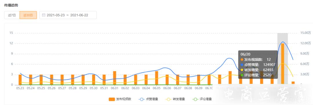 畢業(yè)歌會刷屏-屢登行業(yè)榜首-B站在視頻號火了！